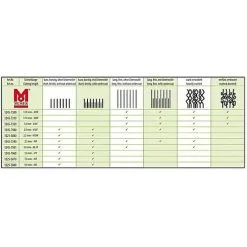 Moser - Tondeuse Max50 Pour Chien Et Chat -Animalerie Boutique 15244