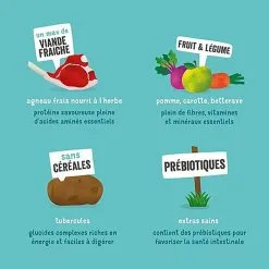 Edgard & Cooper - Croquettes à L'Agneau Pour Chien - 7Kg -Animalerie Boutique 46542 1