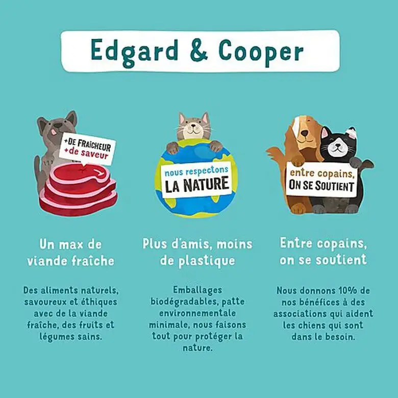 Edgard & Cooper - Croquettes Naturelles Sans Céréales Canard Et Poulet Frais Pour Chiot - 12Kg 9 Edgard & Cooper - Croquettes Naturelles Sans Céréales Canard Et Poulet Frais Pour Chiot - 12Kg – Image 7