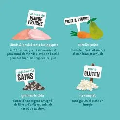 Edgard & Cooper - Croquettes BIO à La Dinde Et Poulet Pour Chien - 2,5Kg -Animalerie Boutique 46560 1