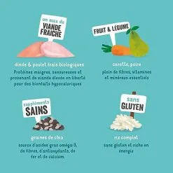 Edgard & Cooper - Croquettes BIO à La Dinde Et Poulet Pour Chien - 7Kg -Animalerie Boutique 46560