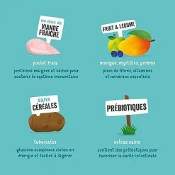 Edgard & Cooper - Croquettes Au Poulet Pour Chien - 12Kg -Animalerie Boutique 46568