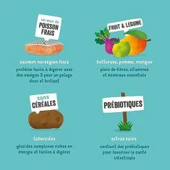 Edgard & Cooper - Croquettes Au Saumon Pour Chien - 2,5Kg -Animalerie Boutique 46574 1