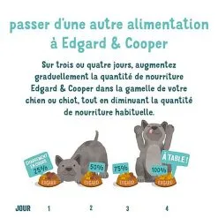Edgard & Cooper - Croquettes Au Saumon Pour Chien - 7Kg -Animalerie Boutique 46577