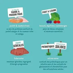 Edgard & Cooper - Croquettes Poulet Et Saumon Pour Chien Senior - 7Kg -Animalerie Boutique 46584 1