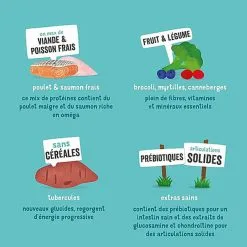 Edgard & Cooper - Croquettes Au Poulet Et Saumon Pour Chien - 2,5Kg -Animalerie Boutique 46584