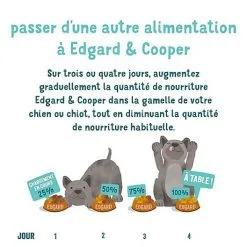 Edgard & Cooper - Croquettes Au Chevreuil Et Canard Pour Chien - 2,5Kg -Animalerie Boutique 46735 1