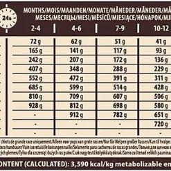 Wellness CORE - Croquettes Puppy Dinde Et Poulet Pour Chiot - 10Kg 13 Wellness CORE - Croquettes Puppy Dinde Et Poulet Pour Chiot - 10Kg -Animalerie Boutique 64108