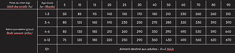 Comme Un Roi - Croquettes Agneau Et Poulet Frais Pour Chiot - 6kg 4 Comme Un Roi - Croquettes Agneau Et Poulet Frais Pour Chiot - 6kg – Image 2