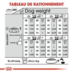 Royal Canin - Croquettes Medium Adult Sterilised Pour Chien - 12Kg 5 Royal Canin - Croquettes Medium Adult Sterilised Pour Chien - 12Kg -Animalerie Boutique 64782