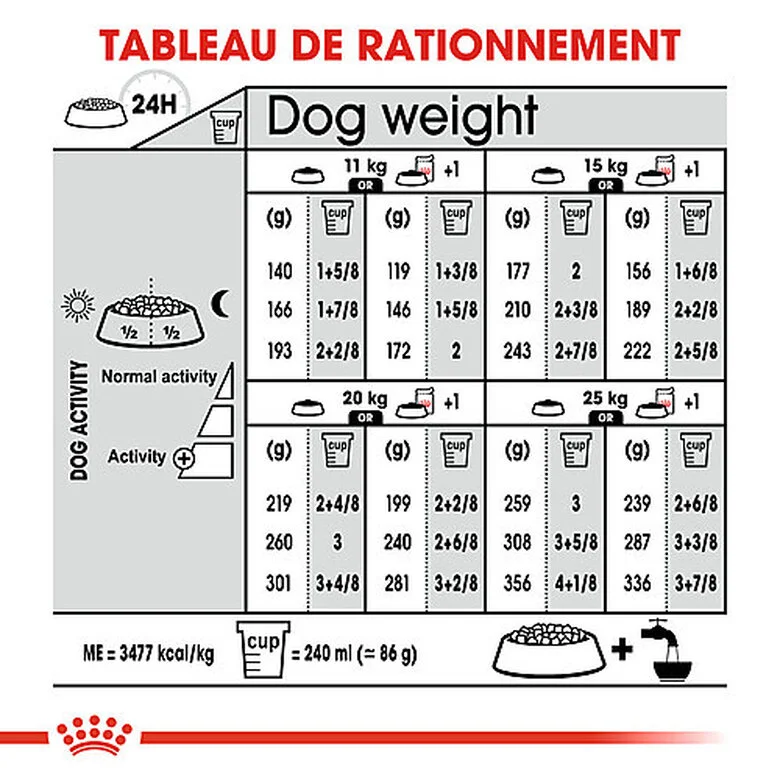 Royal Canin - Croquettes Medium Adult Sterilised Pour Chien - 12Kg 4 Royal Canin - Croquettes Medium Adult Sterilised Pour Chien - 12Kg – Image 2