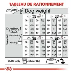Royal Canin - Croquettes Medium Adult Dermacomfort Pour Chien - 12Kg -Animalerie Boutique 64788