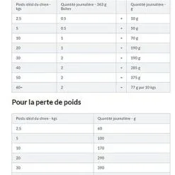 Hill's Science Plan - Croquettes Adult Medium Perfect Weight + Mobility Au Poulet Pour Chien - 12Kg -Animalerie Boutique 65463