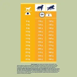 Dog Chow - Croquettes Complet Au Poulet Pour Chien - 14Kg -Animalerie Boutique 66607