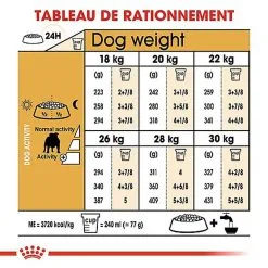 Royal Canin - Croquettes Bulldog Pour Chien Adulte -Animalerie Boutique 67122