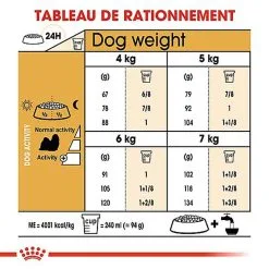 Royal Canin - Croquettes Shi Tzu Pour Chien Adulte - 1,5Kg -Animalerie Boutique 67318