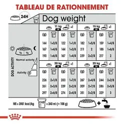 Royal Canin - Croquettes Medium Dermacomfort Pour Chien -Animalerie Boutique 67447