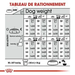 Royal Canin - Croquettes Medium Sterilised Pour Chien Stérilisé - 3Kg -Animalerie Boutique 67582