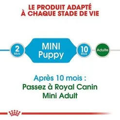 Royal Canin - Croquettes Mini Puppy Pour Chiot -Animalerie Boutique 67631