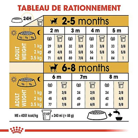 Royal Canin - Croquettes Chihuahua Junior Pour Chiot - 1,5Kg 9 Royal Canin - Croquettes Chihuahua Junior Pour Chiot - 1,5Kg – Image 7