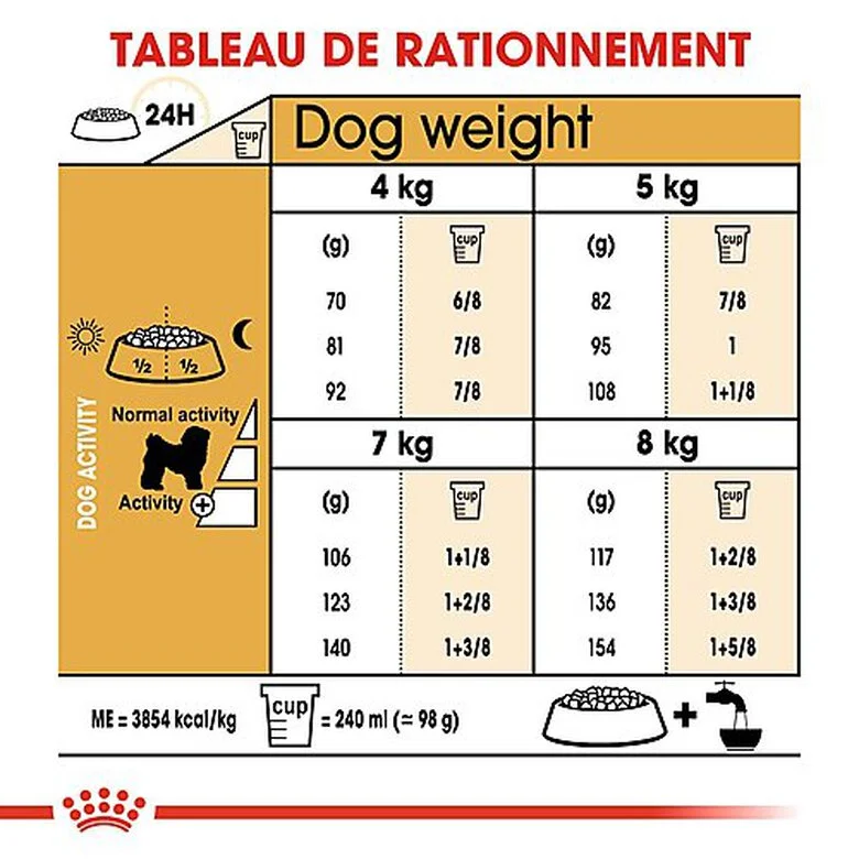 Royal Canin - Croquettes Bichon Frisé Pour Chien Adulte - 1,5Kg 8 Royal Canin - Croquettes Bichon Frisé Pour Chien Adulte - 1,5Kg – Image 6