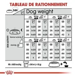 Royal Canin - Croquettes Maxi Sterilised Pour Chien Adulte Stérilisé - 3Kg -Animalerie Boutique 68025