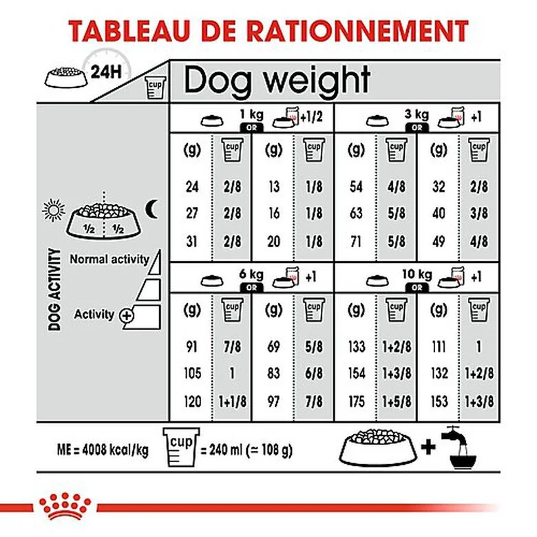 Royal Canin - Croquettes Mini Dermacomfort Pour Chien - 2Kg 9 Royal Canin - Croquettes Mini Dermacomfort Pour Chien - 2Kg – Image 7