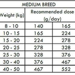 Nath - Croquettes Medium Adult Au Poulet Pour Chien - 3Kg -Animalerie Boutique 68494