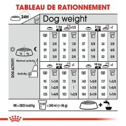 Royal Canin - Croquettes Mini Urinary Care Pour Chien - 3Kg -Animalerie Boutique 68805