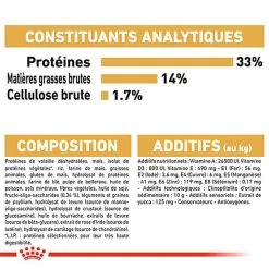 Royal Canin - Croquettes Puppy Labrador Retriever Pour Chiots - 3Kg -Animalerie Boutique 74388