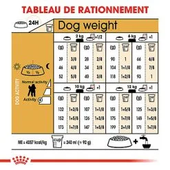 Royal Canin - Croquettes Poodle Adult Caniche Pour Chien - 1,5Kg -Animalerie Boutique 74394