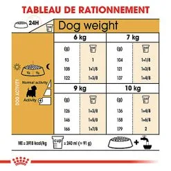 Royal Canin - Croquettes Westie Adult Pour Chiens - 1,5Kg -Animalerie Boutique 74397
