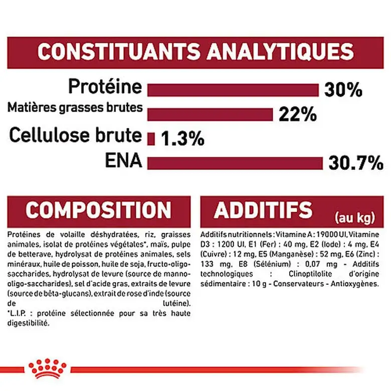Royal Canin - Croquettes Starter Mother & Babydog Medium Pour Chiennes Et Chiots - 4KG 7 Royal Canin - Croquettes Starter Mother & Babydog Medium Pour Chiennes Et Chiots - 4KG – Image 5