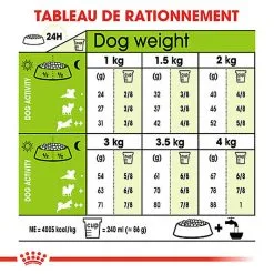 Royal Canin - Croquettes X-Small Adult Pour Petits Chiens - 1,5Kg -Animalerie Boutique 74434