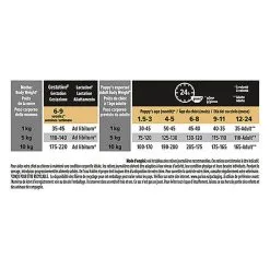 Pro Plan - Croquettes HEALTHY START Small & Mini Poulet Pour Chiot - 3Kg -Animalerie Boutique 75260