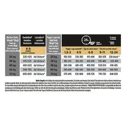 Pro Plan - Croquettes HEALTHY START Large Athletic Poulet Pour Chiot - 3Kg -Animalerie Boutique 75273