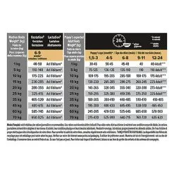 Pro Plan - Croquettes OPTIDERMA Medium Sensitive Skin Saumon Pour Chiot - 3Kg 11 Pro Plan - Croquettes OPTIDERMA Medium Sensitive Skin Saumon Pour Chiot - 3Kg -Animalerie Boutique 75314