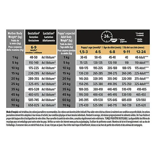 Pro Plan - Croquettes OPTIDERMA Medium Sensitive Skin Saumon Pour Chiot - 3Kg 6 Pro Plan - Croquettes OPTIDERMA Medium Sensitive Skin Saumon Pour Chiot - 3Kg – Image 4